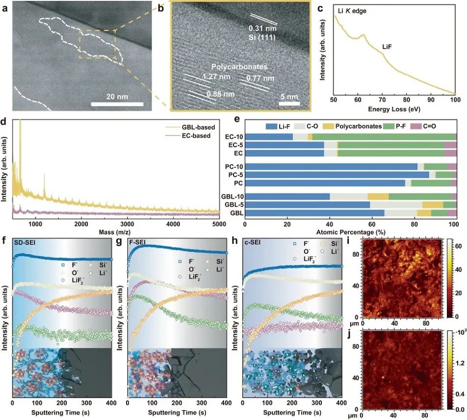 北化所郭玉國團隊，最新Nature子刊！