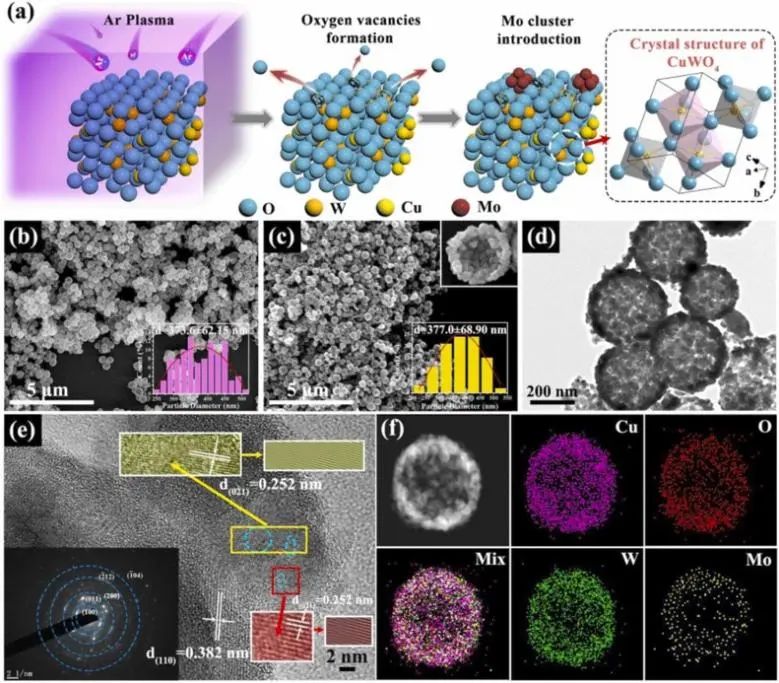 何頌賢Nano Energy: 1+1>2！不對(duì)稱空位和相鄰Mo簇協(xié)同調(diào)節(jié)局部環(huán)境以促進(jìn)電化學(xué)NRR