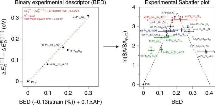 黃昱教授等人，最新Nature Catalysis！