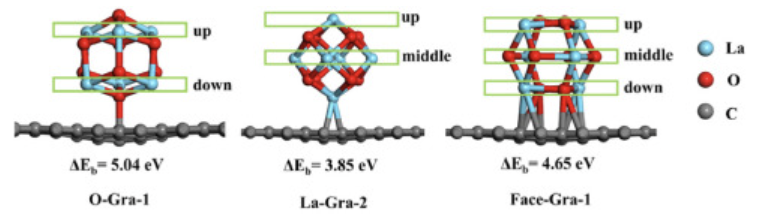 【深度解讀】Molecular Catalysis：DFT計算吸附與自由能，探索最佳催化活性位點！