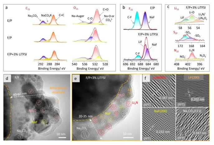 “犧牲”鋰“成就”鈉！陳仕謀/陳衛(wèi)華，最新JACS！