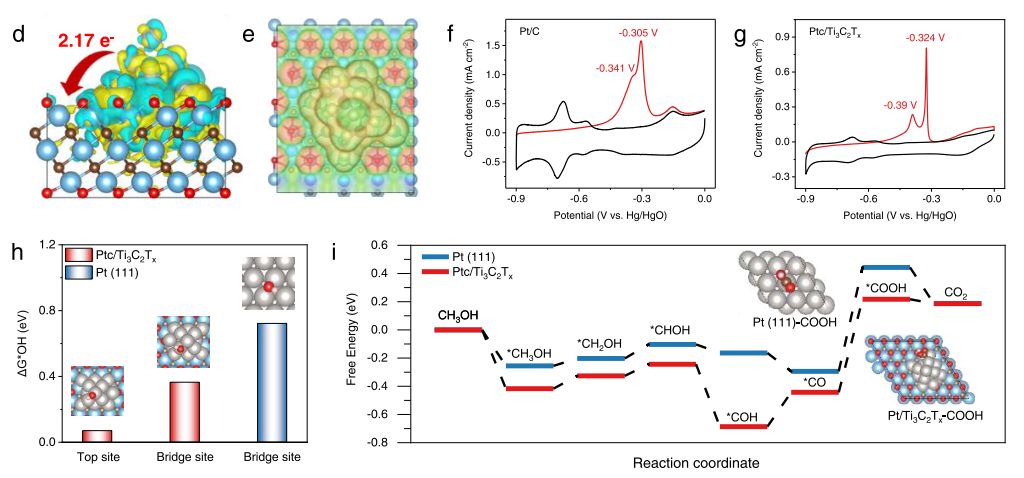 【計(jì)算+實(shí)驗(yàn)】最新頂刊：JACS、Nature子刊、AFM、Angew.、Nano Research等成果集錦！