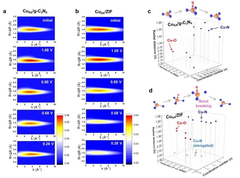 臺(tái)灣大學(xué)JACS：原子催化劑構(gòu)型的可逆調(diào)整，實(shí)現(xiàn)高效氧電還原