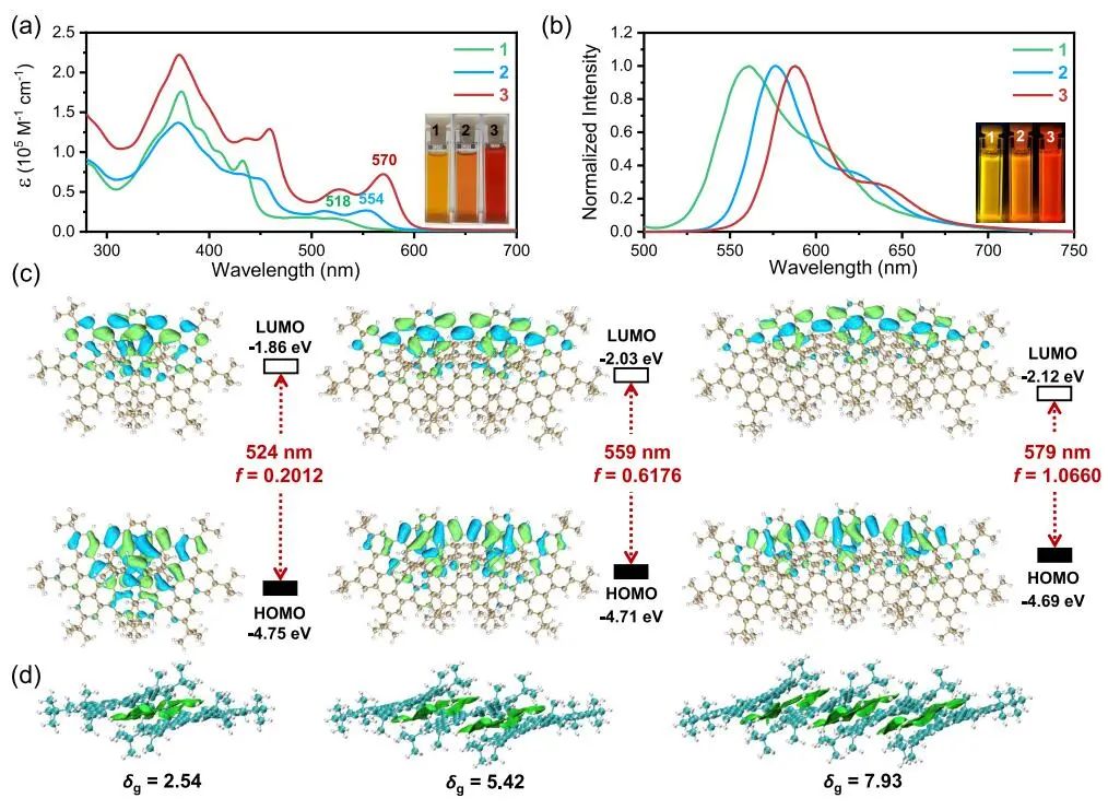 創(chuàng)紀(jì)錄！馮新亮院士團(tuán)隊，最新JACS！