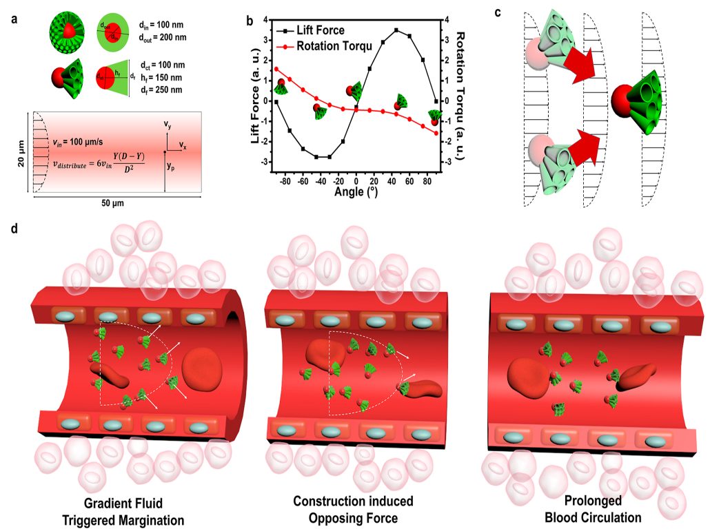 ?趙東元院士，最新JACS！