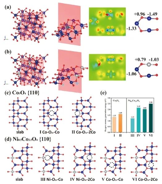 華南理工大學ACS Catalysis：Co3O4催化劑中摻入Ni，顯著促進甲烷完全氧化