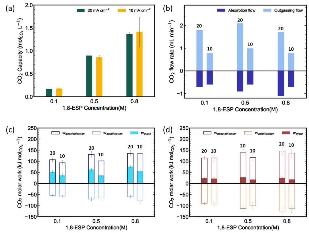 西湖大學(xué)/哈佛/杭州高等研究院，最新Nature Energy!