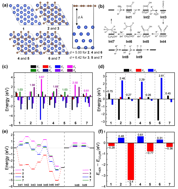 【計(jì)算+實(shí)驗(yàn)】最新頂刊：JACS、Nature子刊、AFM、Angew.、Nano Research等成果集錦！