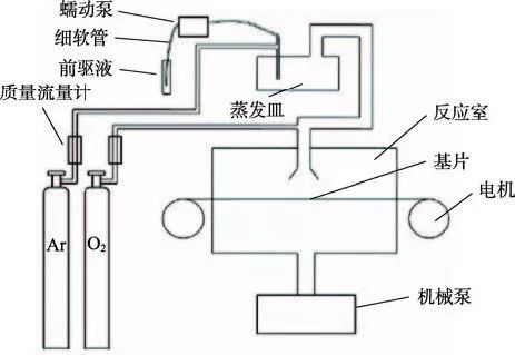 漫談第二代高溫超導帶材