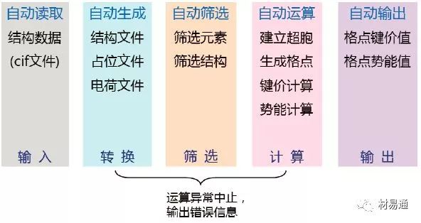 陳立泉院士：材料基因組方法在哪些方面促進(jìn)鋰電池新材料研發(fā)