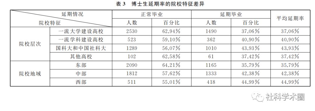 震驚！博士生的延期畢業(yè)率這么高？