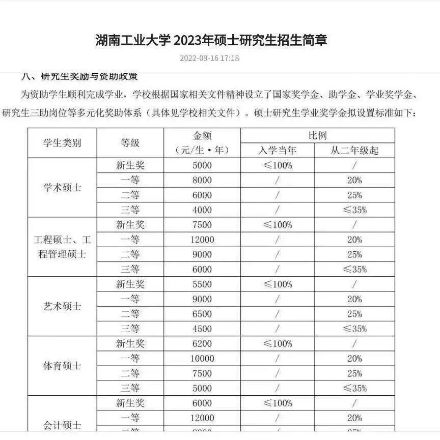 碩士研究生新生吐槽：說好的新生獎(jiǎng)全覆蓋，結(jié)果一入學(xué)就改規(guī)則，取消所有新生獎(jiǎng)！