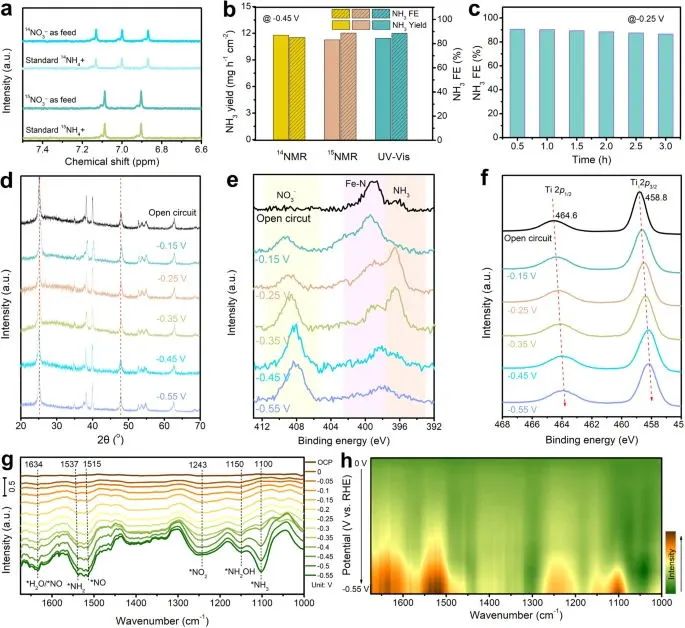 支春義教授，最新Nature子刊！