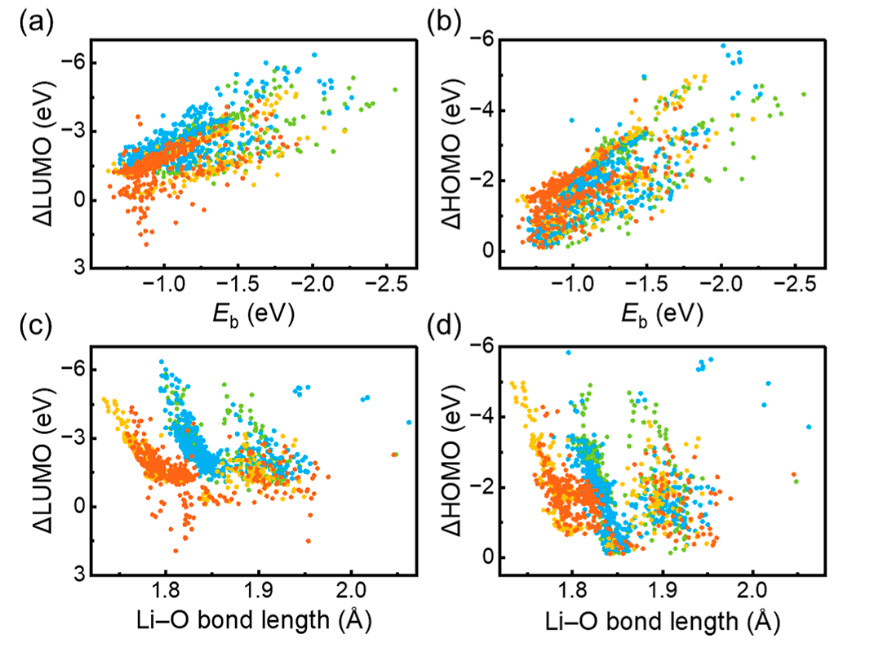 清華大學張強/陳翔，最新JACS！