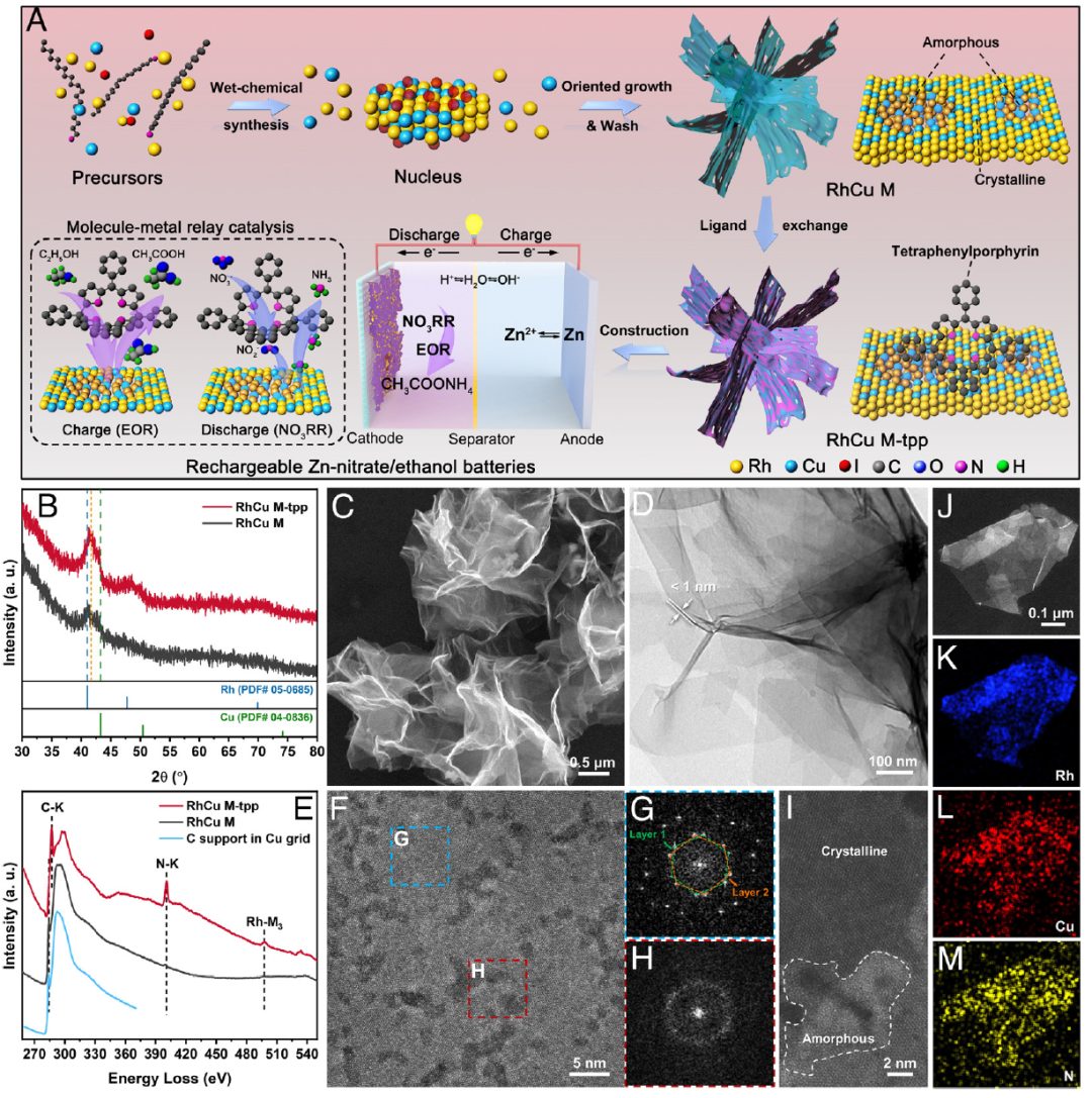 EES后再發(fā)PNAS，電池加“酒”，性能暴走！