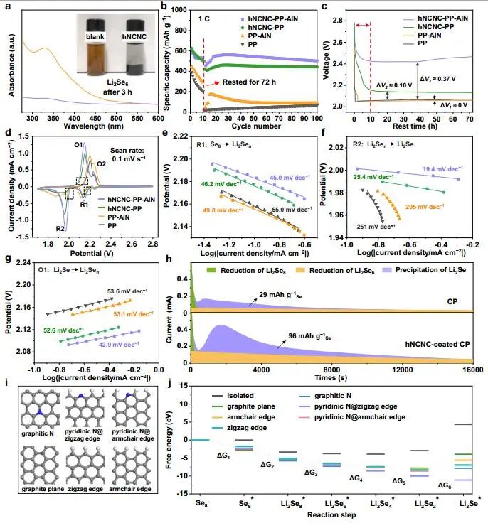 南大AM：1+1＞2！高倍率Li-Se電池運(yùn)行溫度-30至60 °C