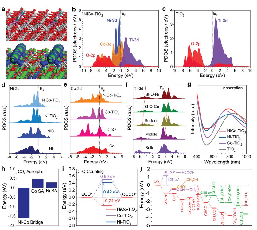 【計(jì)算+實(shí)驗(yàn)】最新頂刊：JACS、Nature子刊、AFM、Angew.、Nano Research等成果集錦！