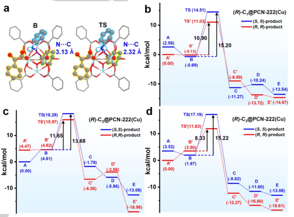 他，2023年已發(fā)表4篇Angew、3篇JACS、2篇AM、1篇Nature子刊…