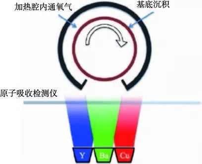 漫談第二代高溫超導帶材