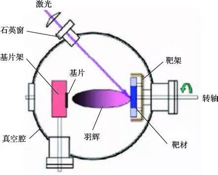 漫談第二代高溫超導帶材