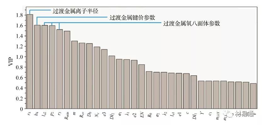 陳立泉院士：材料基因組方法在哪些方面促進(jìn)鋰電池新材料研發(fā)