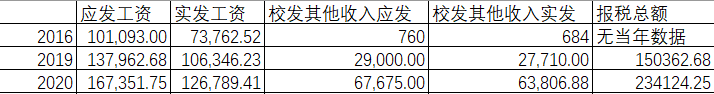 十年青椒終成副高，薪資可算上了一臺(tái)階，忍不住曬工資單！