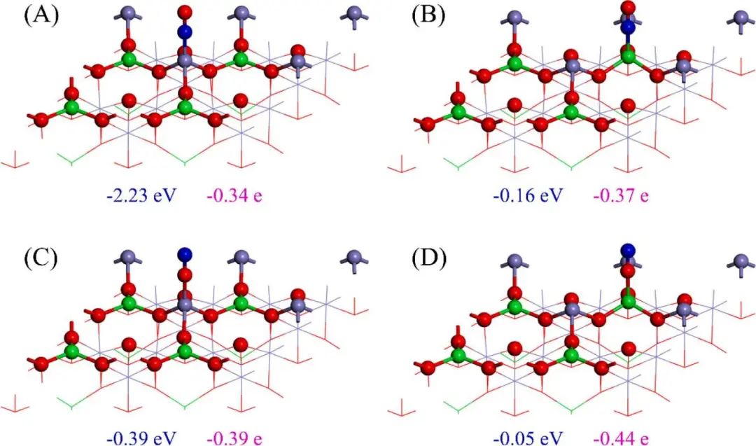 【計(jì)算論文精讀】Appl. Surf. Sci.：DFT研究小分子在表面的吸附和活化規(guī)律