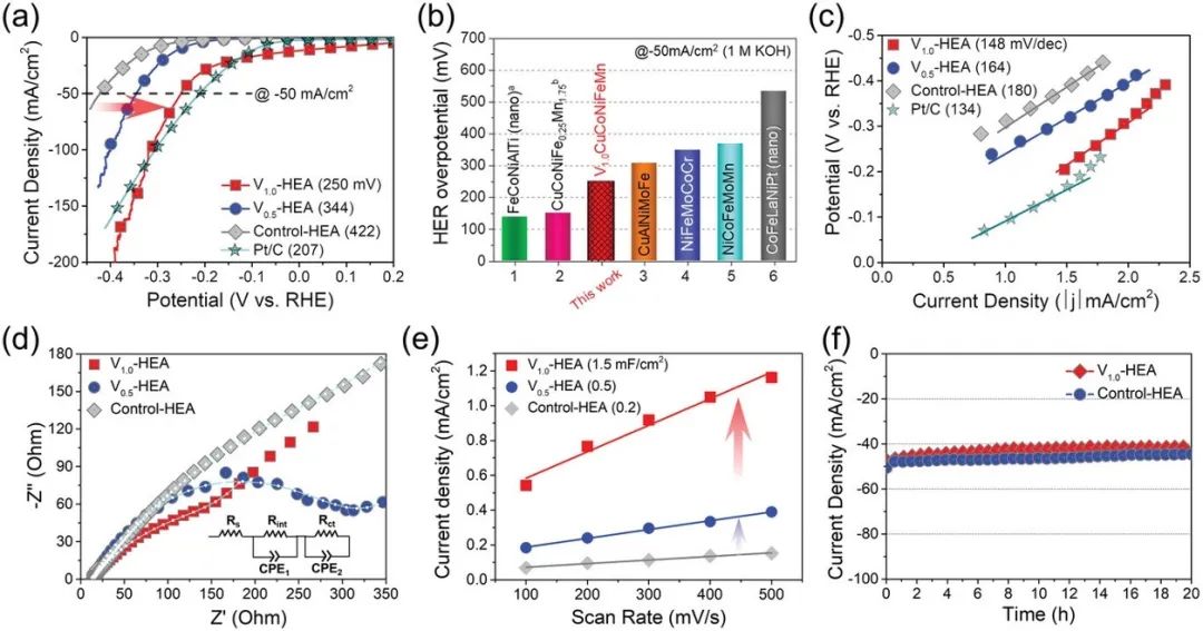 ?【DFT+實(shí)驗(yàn)】AFM：利用V提高CuCoNiFeMn高熵合金的全解水性能