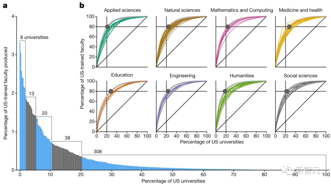 Nature：大學(xué)教職有多難拿？要名校畢業(yè)，還要家里有人！