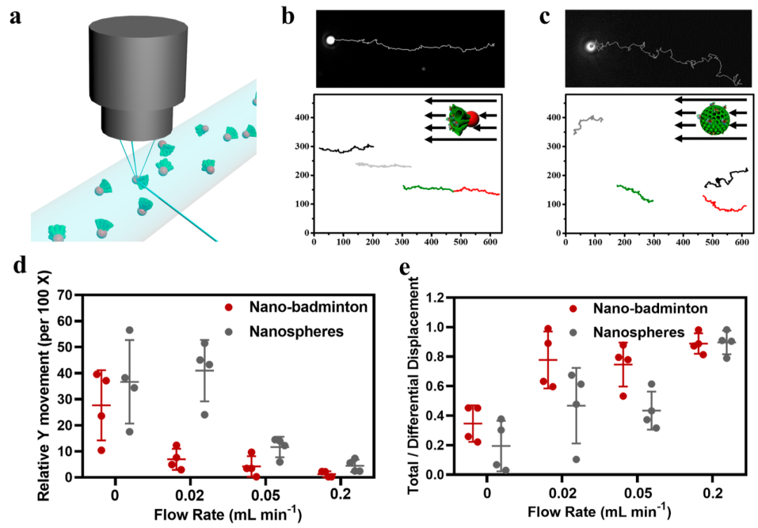 ?趙東元院士，最新JACS！