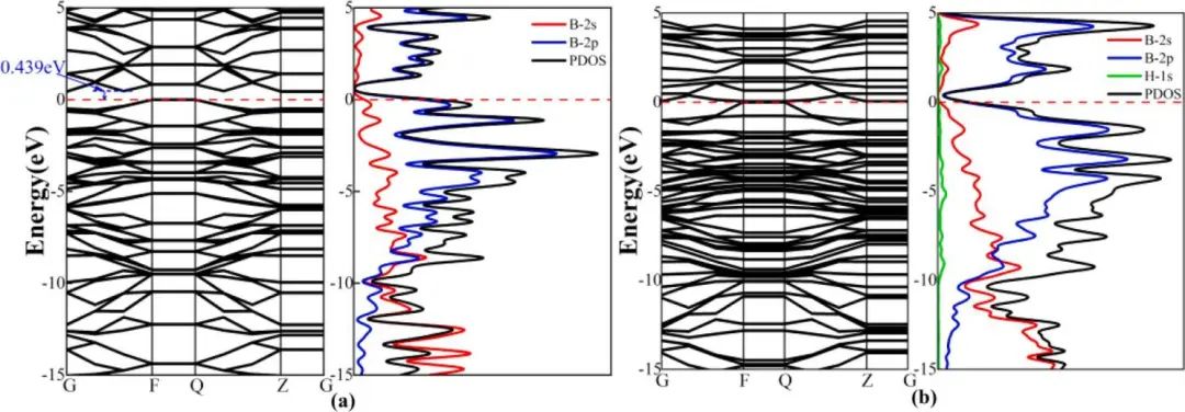 【計算論文解讀】Electrochimica Acta：正交和六方硼烯作為儲氫材料的析氫催化活性