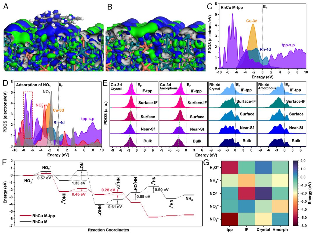 EES后再發(fā)PNAS，電池加“酒”，性能暴走！