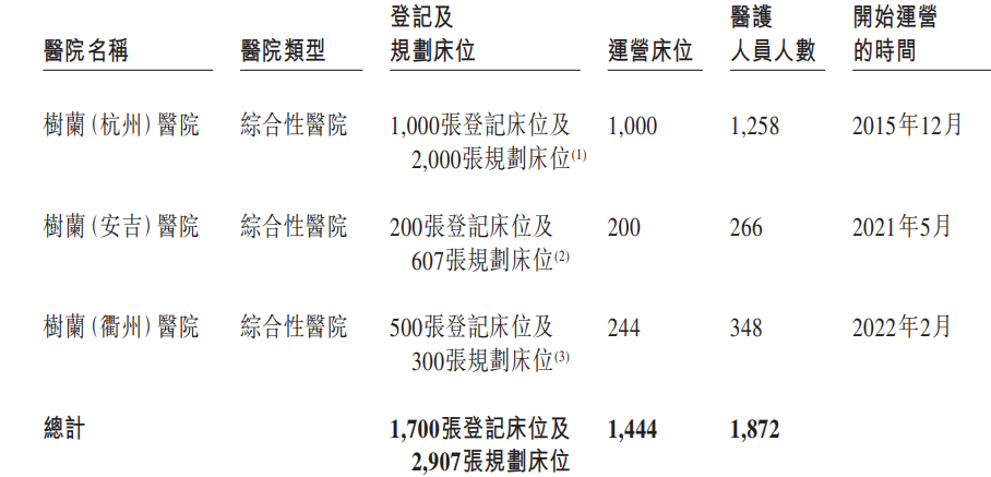 估值80億！李蘭娟院士夫婦創(chuàng)辦的「樹蘭醫(yī)療」沖刺IPO！