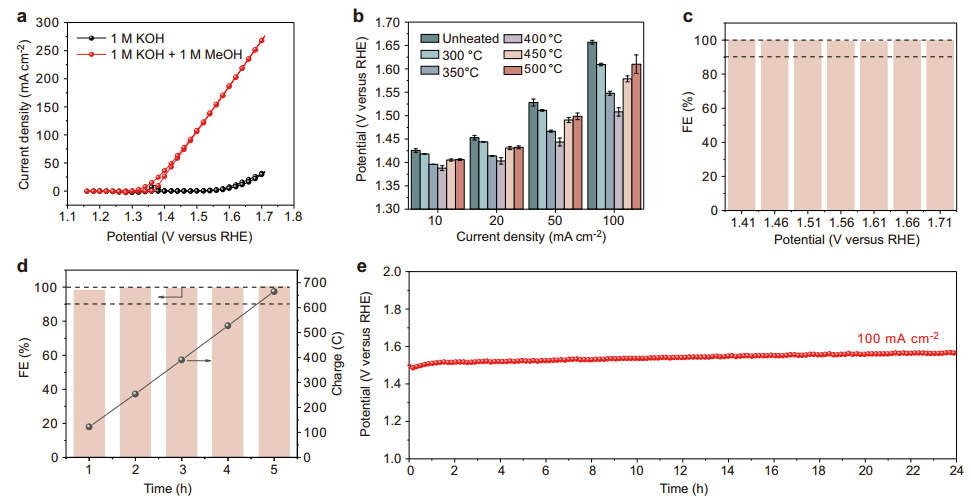 【計(jì)算+實(shí)驗(yàn)】最新頂刊：JACS、Nature子刊、AFM、Angew.、Nano Research等成果集錦！