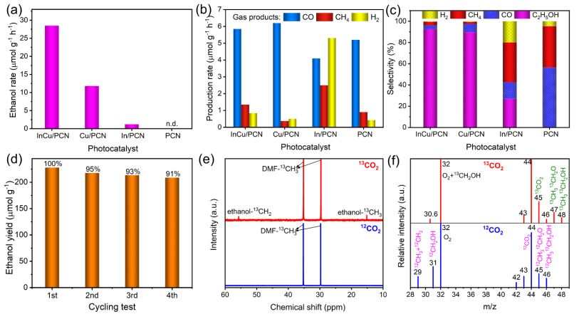 【計(jì)算+實(shí)驗(yàn)】最新頂刊：JACS、Nature子刊、AFM、Angew.、Nano Research等成果集錦！