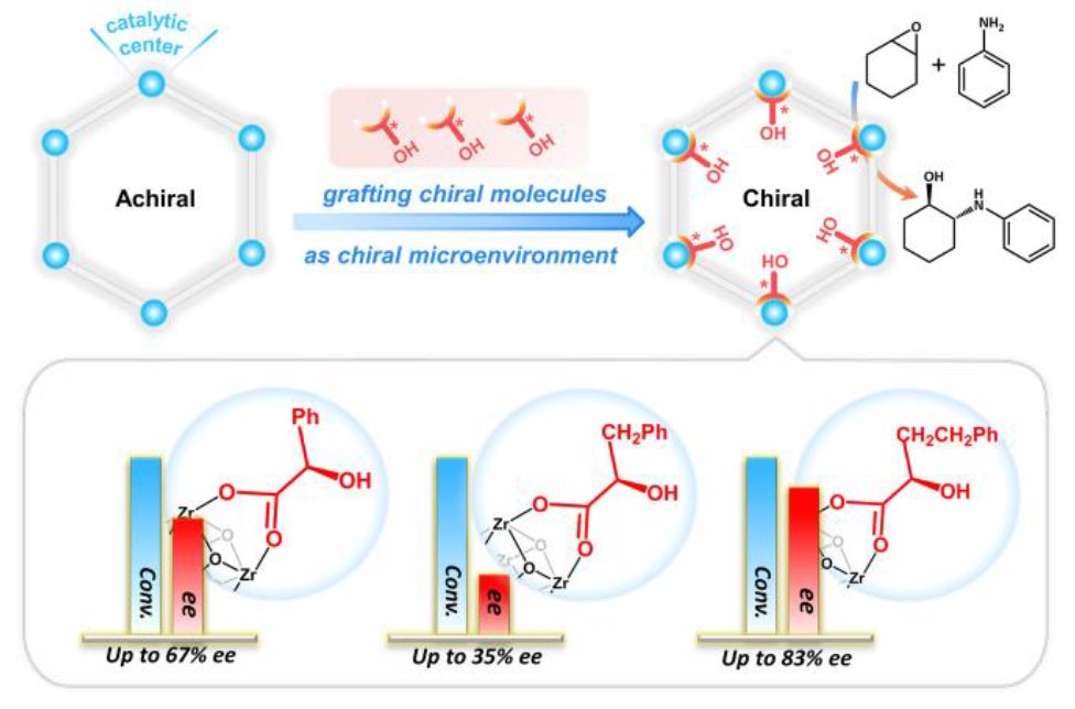 他，2023年已發(fā)表4篇Angew、3篇JACS、2篇AM、1篇Nature子刊…