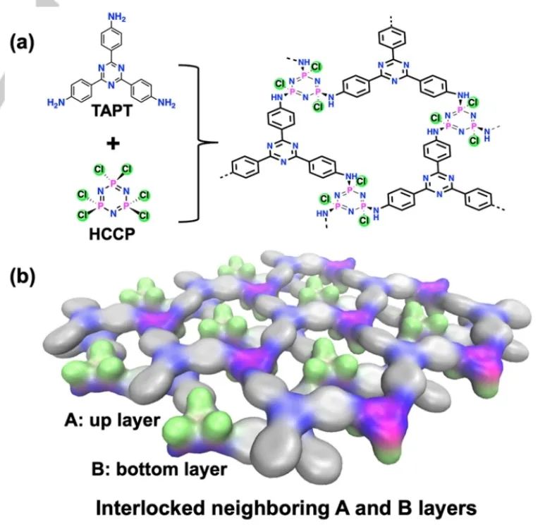 ?復(fù)旦郭佳Angew：交錯(cuò)堆疊結(jié)構(gòu)的膦-胺連接的共價(jià)有機(jī)框架實(shí)現(xiàn)鋰離子傳導(dǎo)
