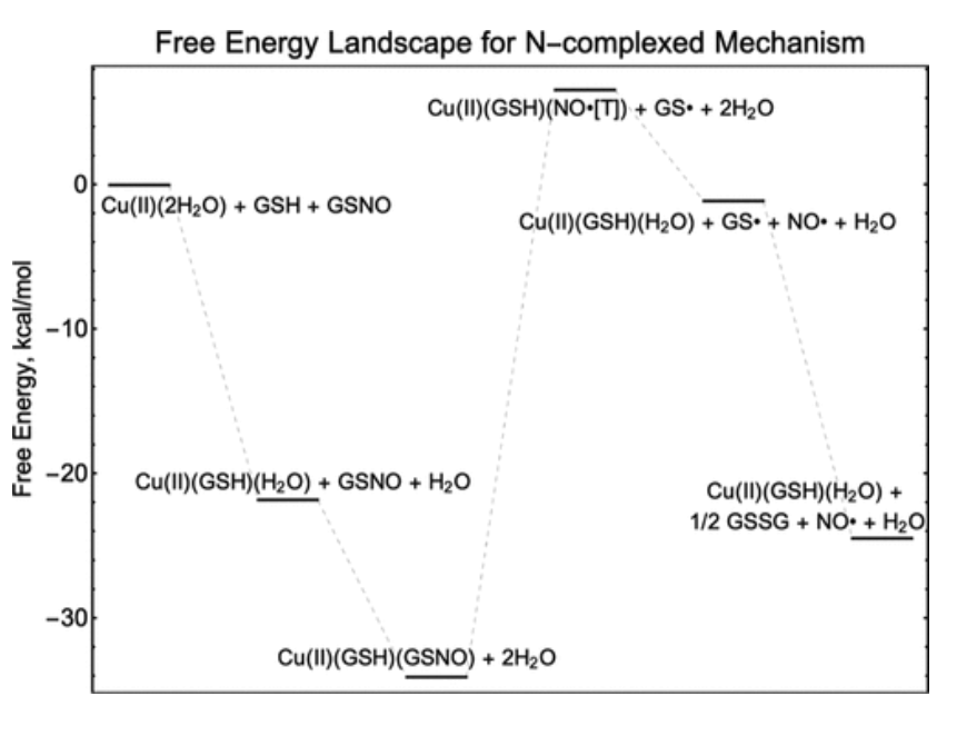 【純計算】JACS: 銅金屬-有機(jī)骨架催化S-亞硝基谷胱甘肽生成NO機(jī)制的計算研究