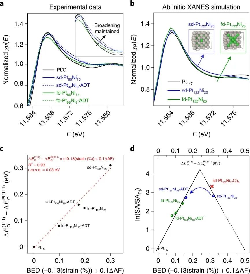 黃昱教授等人，最新Nature Catalysis！