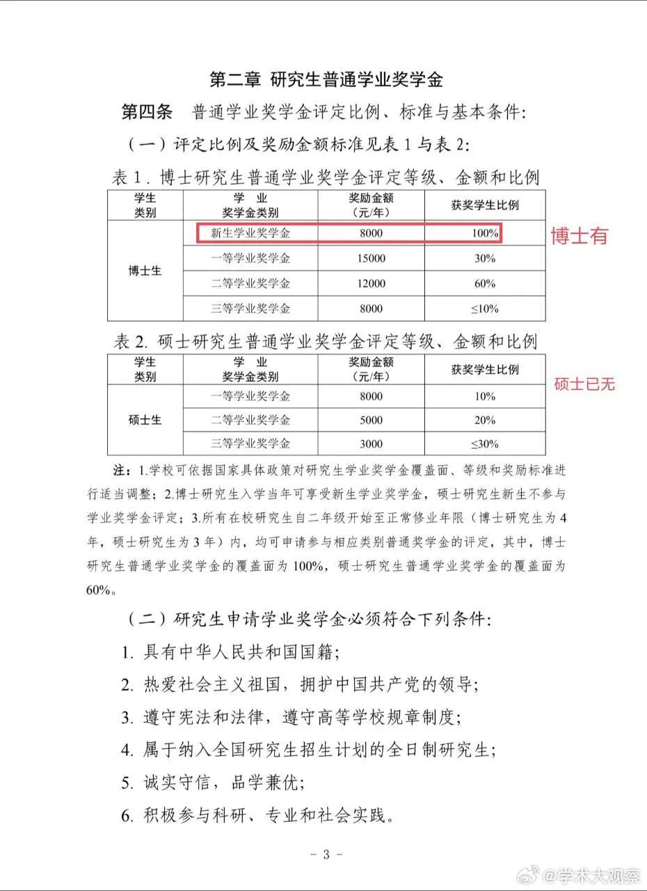 碩士研究生新生吐槽：說好的新生獎(jiǎng)全覆蓋，結(jié)果一入學(xué)就改規(guī)則，取消所有新生獎(jiǎng)！