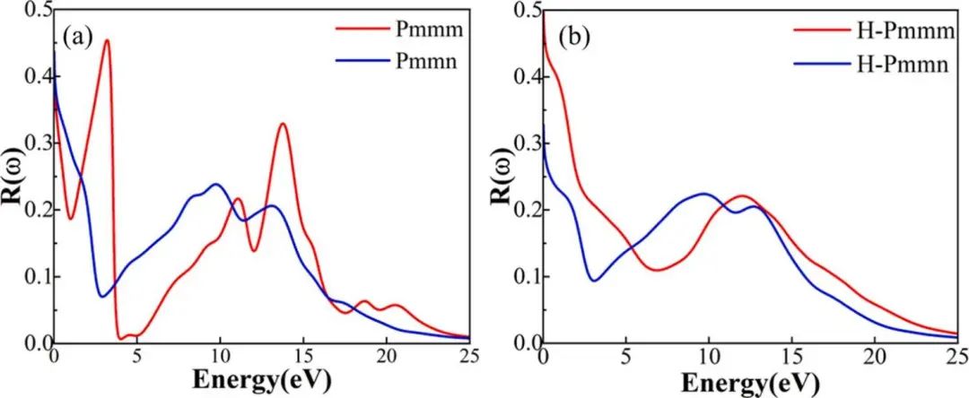 【計算論文解讀】Electrochimica Acta：正交和六方硼烯作為儲氫材料的析氫催化活性