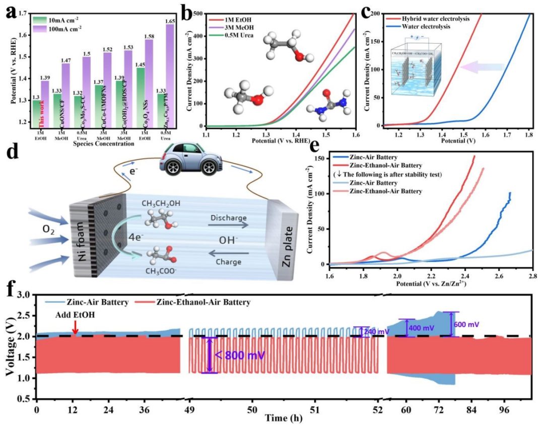 EES后再發(fā)PNAS，電池加“酒”，性能暴走！