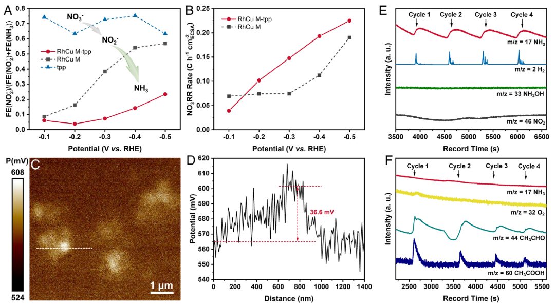 EES后再發(fā)PNAS，電池加“酒”，性能暴走！