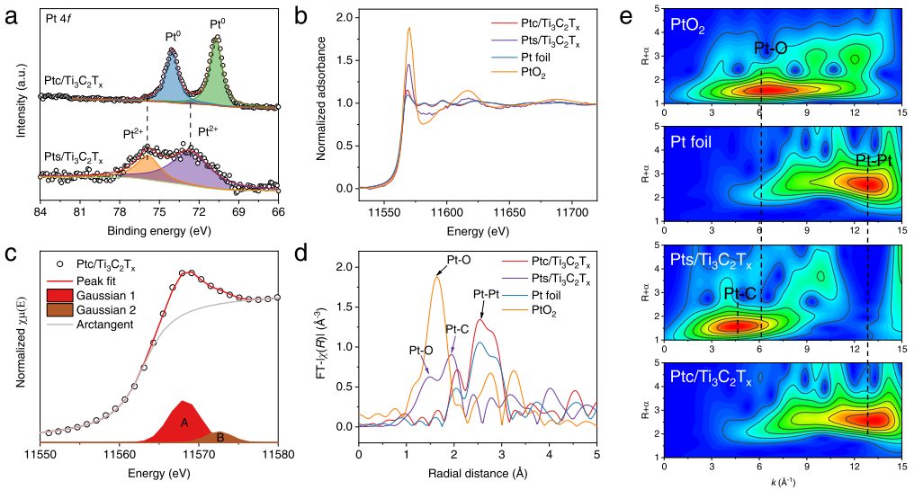 【計(jì)算+實(shí)驗(yàn)】最新頂刊：JACS、Nature子刊、AFM、Angew.、Nano Research等成果集錦！