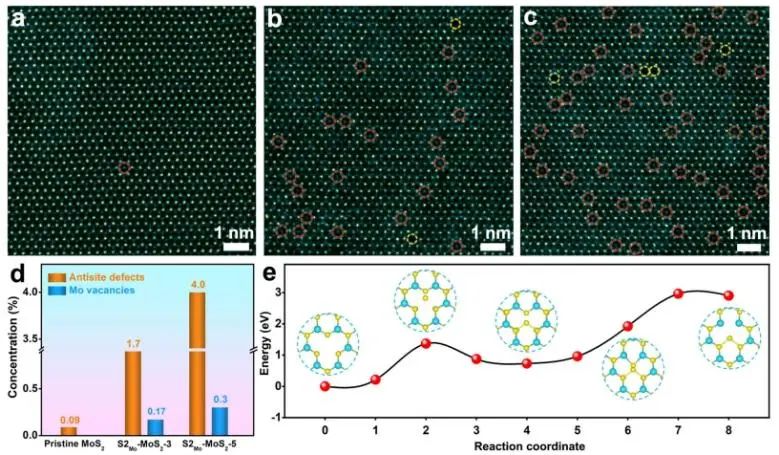 催化日?qǐng)?bào)||頂刊集錦：Nature子刊/JACS/Angew./EES/ACS Nano等成果