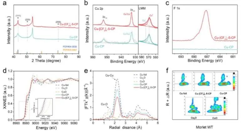 催化日?qǐng)?bào)||頂刊集錦：Nature子刊/JACS/Angew./EES/ACS Nano等成果