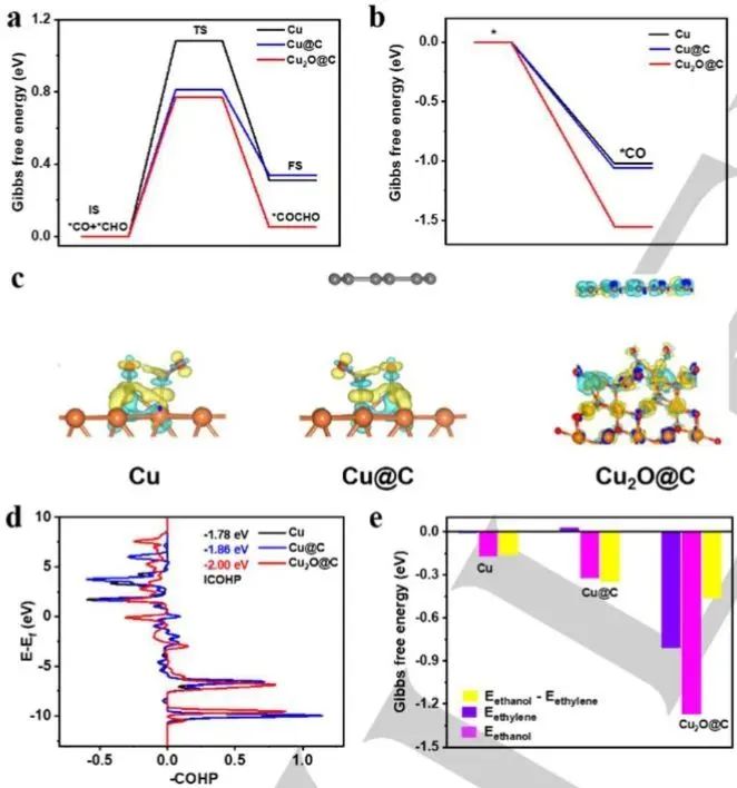 【計(jì)算+實(shí)驗(yàn)】頂刊案例解讀：Angew、Nature子刊、Adv. Sci. 、Nano Energy、AM、AFM等最新成果！