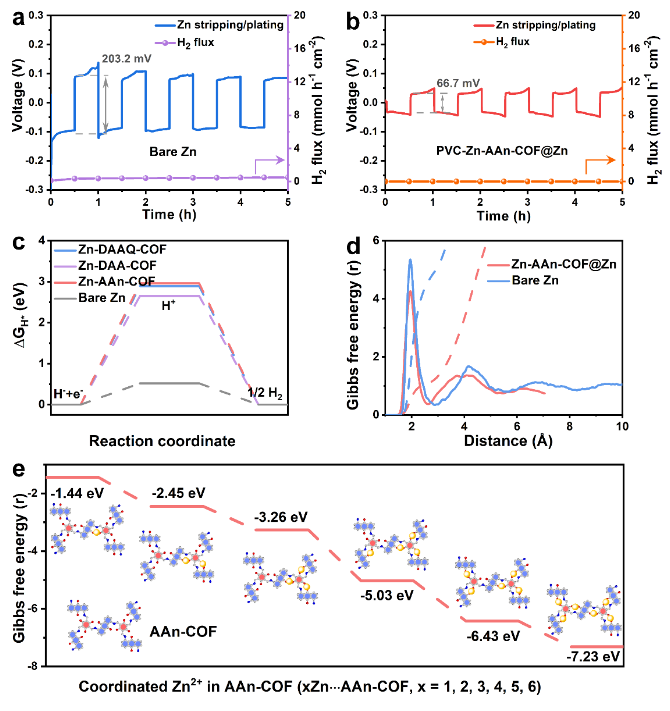 【計(jì)算+實(shí)驗(yàn)】頂刊案例解讀：Angew、Nature子刊、Adv. Sci. 、Nano Energy、AM、AFM等最新成果！