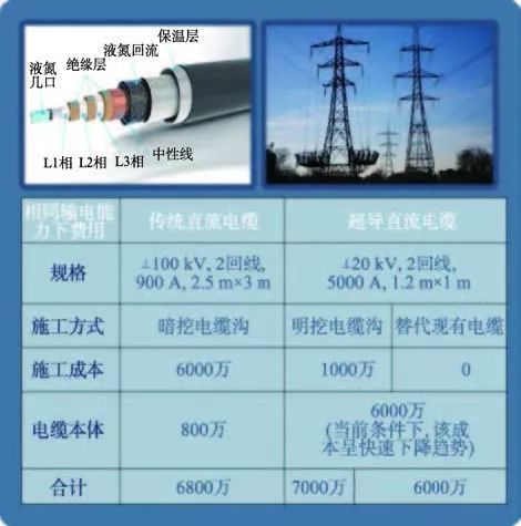 漫談第二代高溫超導帶材