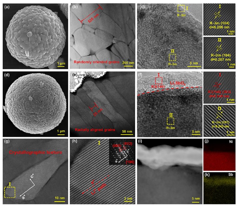 【DFT+實驗】紀效波教授ACS Nano：高性能超高鎳層狀正極的多尺度晶體場效應